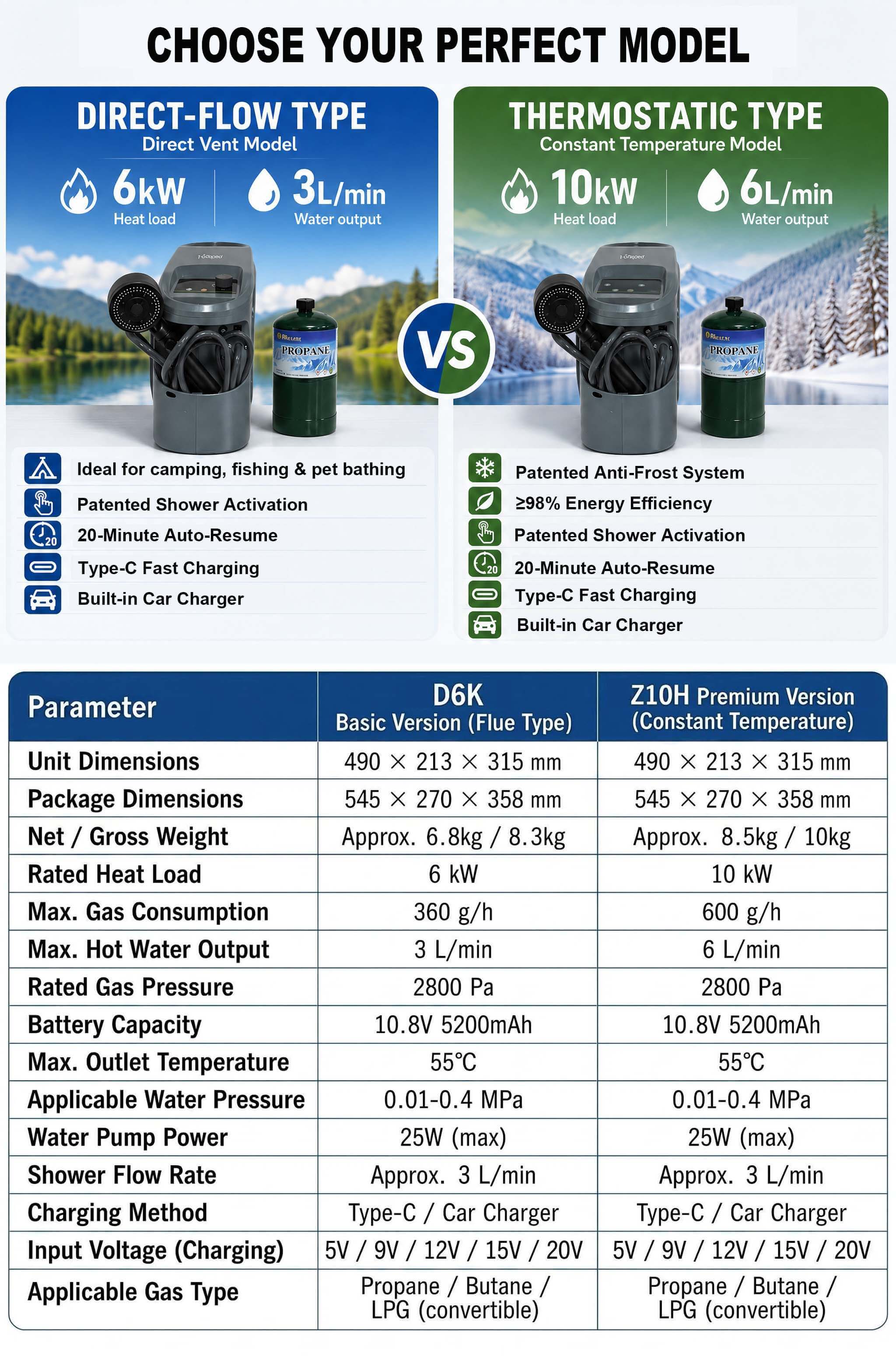 Draagbare gasboiler voor buite - Outdoor Camping Hot Water Heater recensie en prijs